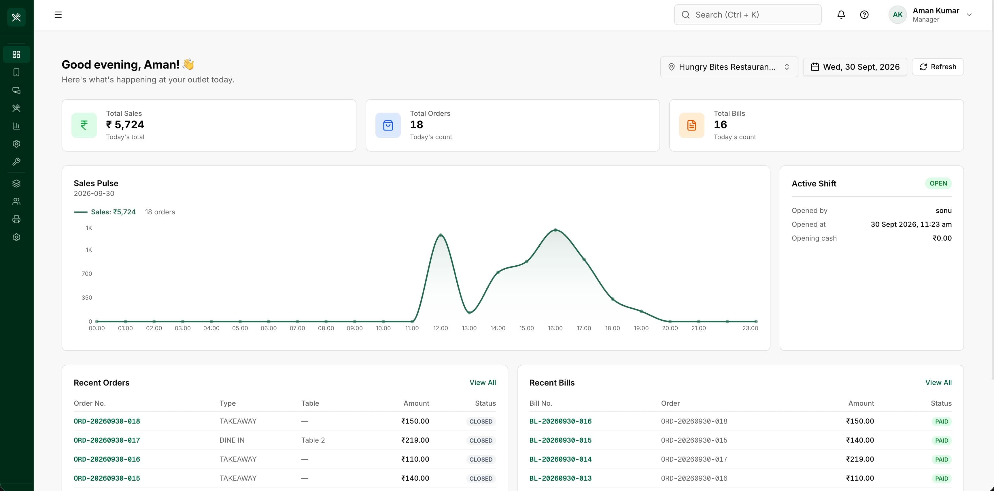 DineyPOS web portal dashboard showing today's sales, orders, bills, sales pulse chart and active shift